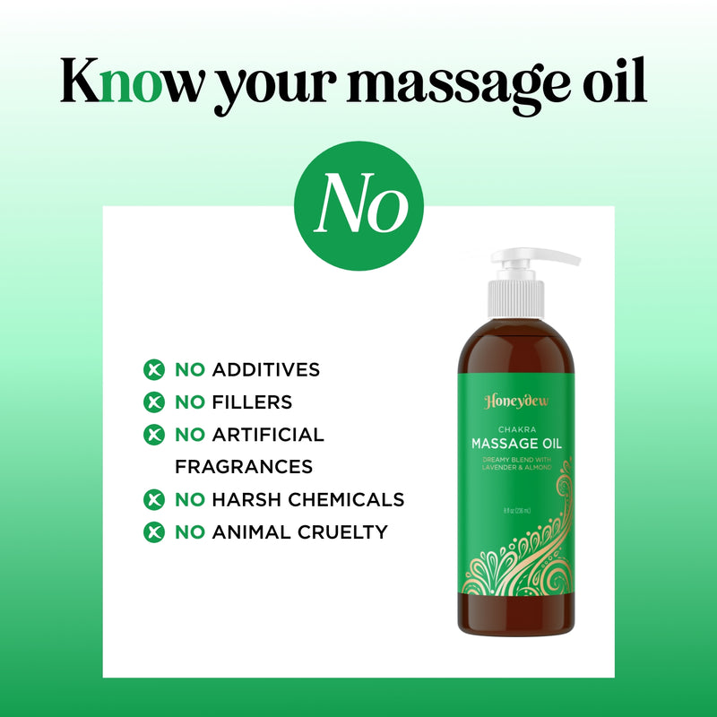 Chakra Aromatherapy Massage Oil